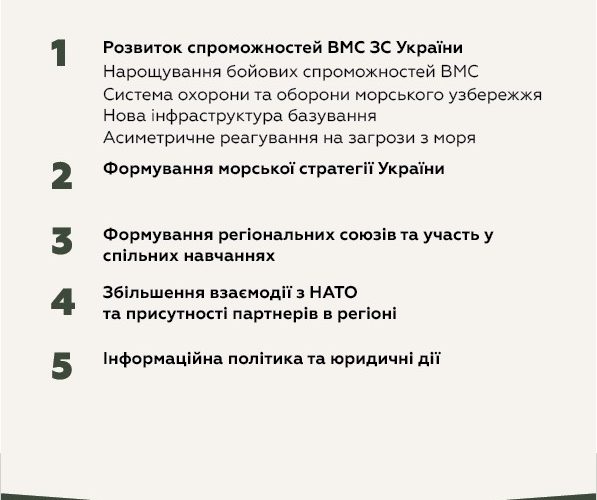Міноборони презентувало реформу за напрямком “Безпека Чорноморського регіону” (ФОТО\Відео)