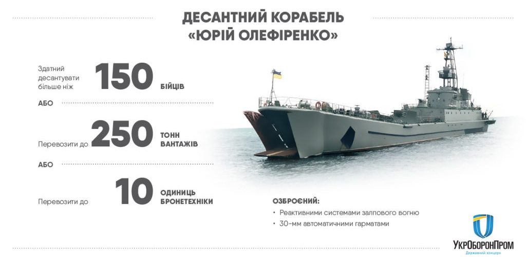 Миколаївський суднобудівний завод завершив ремонт СДК “Юрій Оліференко” (ВІДЕО)