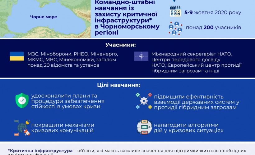 В Одесі пройдуть спільні навчання «Непорушна стійкість – 2020» України та НАТО