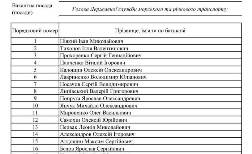 19 кандидатів на голову Морської Адміністрації допущено до співбесіди
