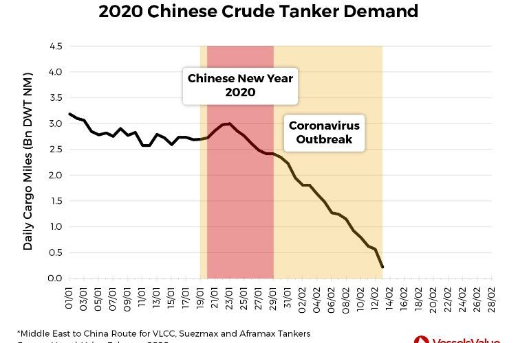 Коронавірус спричинює зрив China Crude