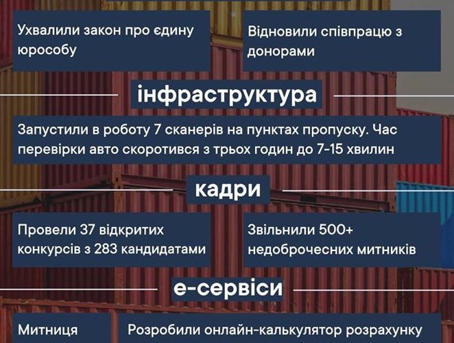 Голова Нової митниці підбив підсумки роботи за 100 днів