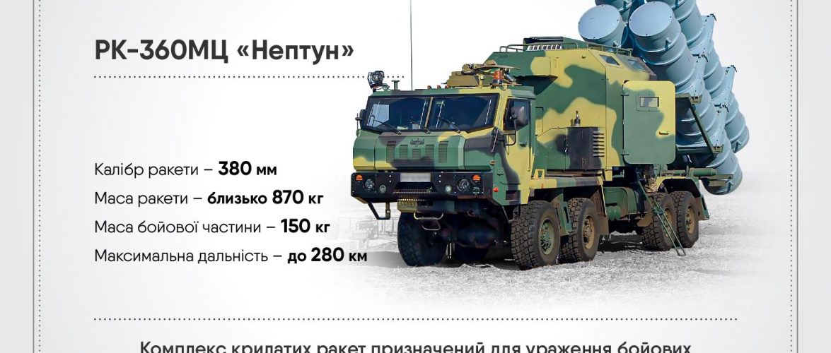 Береговий ракетний комплекс 360МЦ “Нептун” планується використовувати на морській та авіаційній платформі – “Укроборонпром”