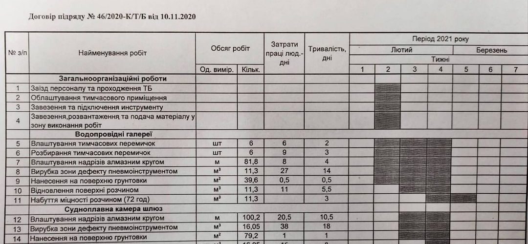 ДП «УКРВОДШЛЯХ» повідомляє про початок робіт на Каховському судноплавному шлюзі