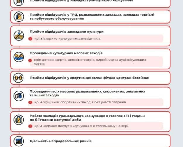 Миколаївщина в “червоній” зоні – Міністерство охорони здоров’я України