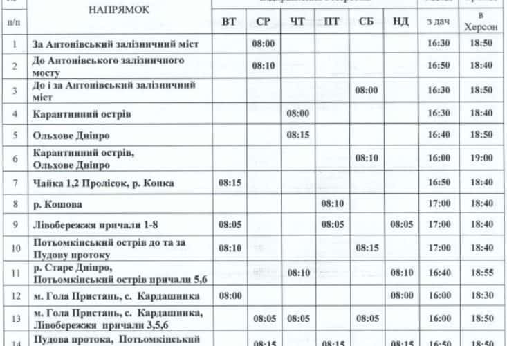 (Розклад) Херсон розпочав перевезення річковим транспортом до дачних ділянок