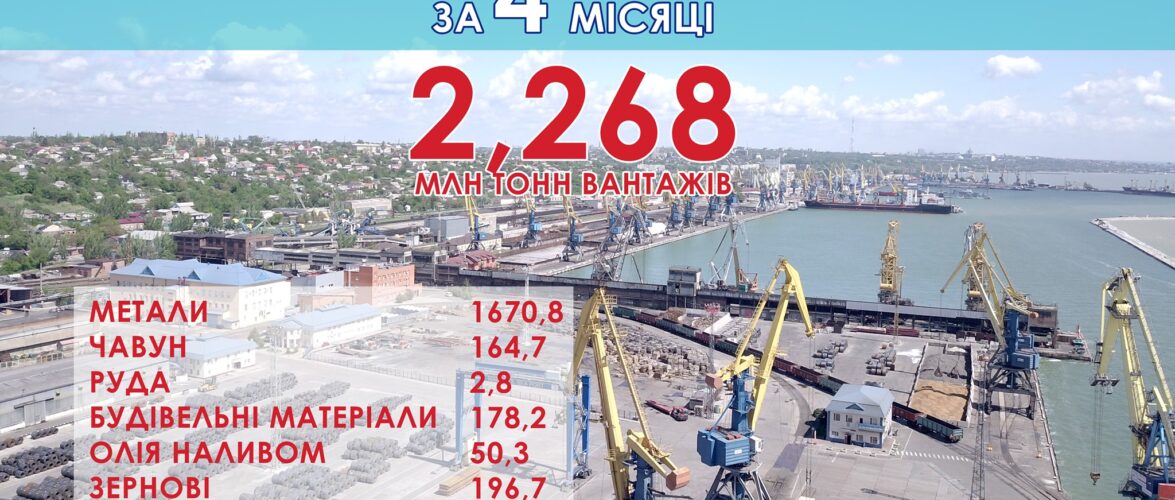 У Маріупольському порту опрацьовано 2,26 млн.тонн вантажів за 4 місяці