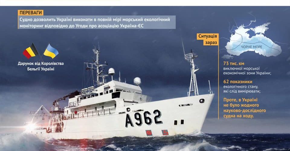 Україна отримає від Бельгії дослідницьке судно “Бельгіка” для моніторингу Чорного та Азовського морів