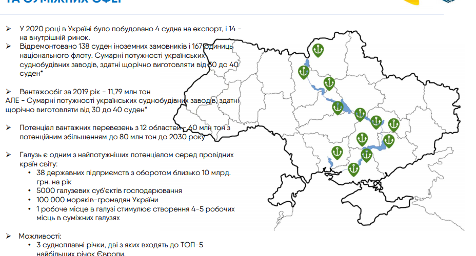 У Комітеті з питань економічного розвитку обговорили стан розвитку суднобудівної галузі