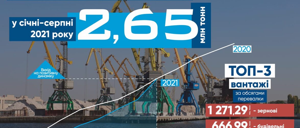 Портові оператори “Ольвії” обробили 2,65 млн.тонн за підсумками 8 місяців