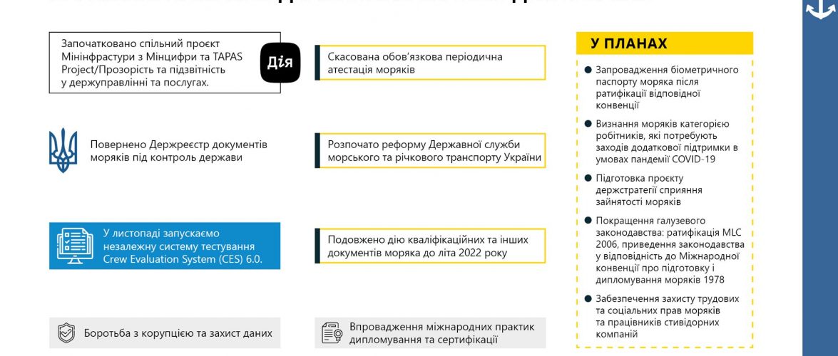 Уже цього року українські моряки зможуть користуватися безпечними та зручними державними електронними сервісами – Кубраков