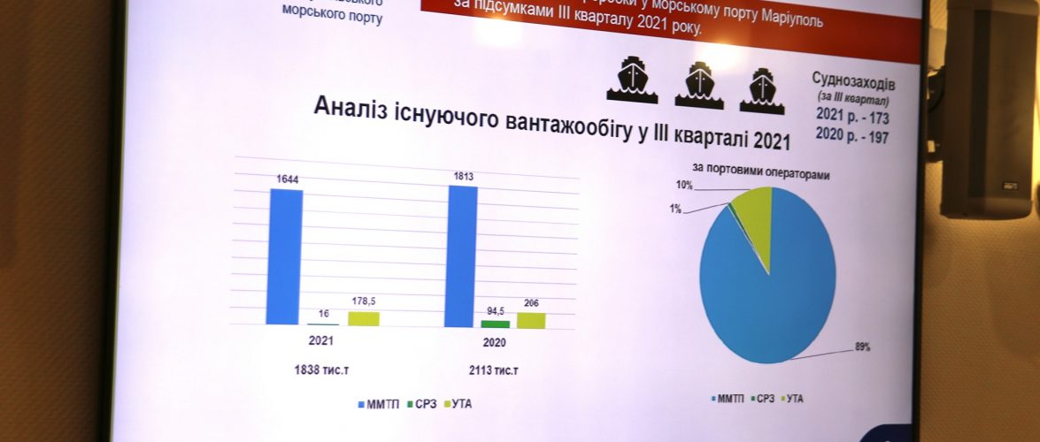 На засіданні Ради Маріупольського порту обговорили вантажообіг та приватизацію “АСРЗ”